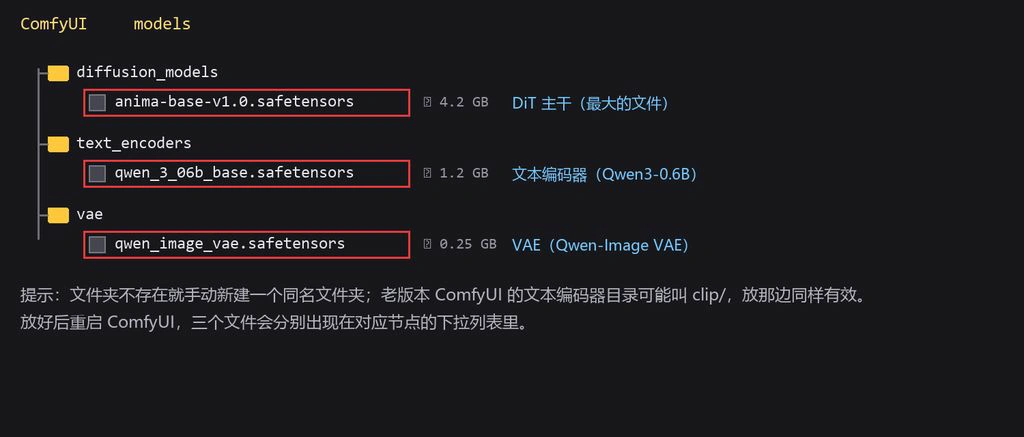 三个模型文件的存放位置
