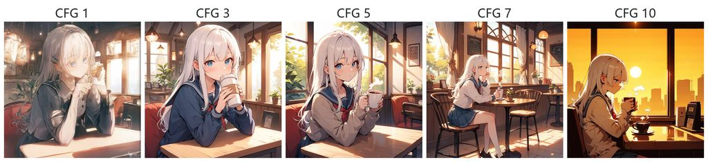 不同 CFG 值对比