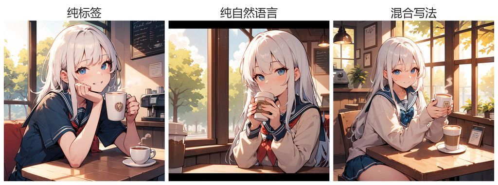 三种提示词写法对比